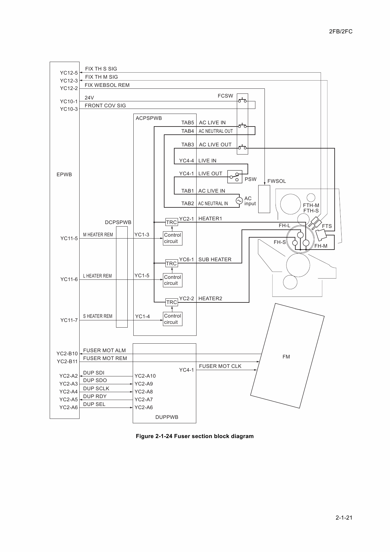 KYOCERA Copier KM-8030 6030 Service Manual-5